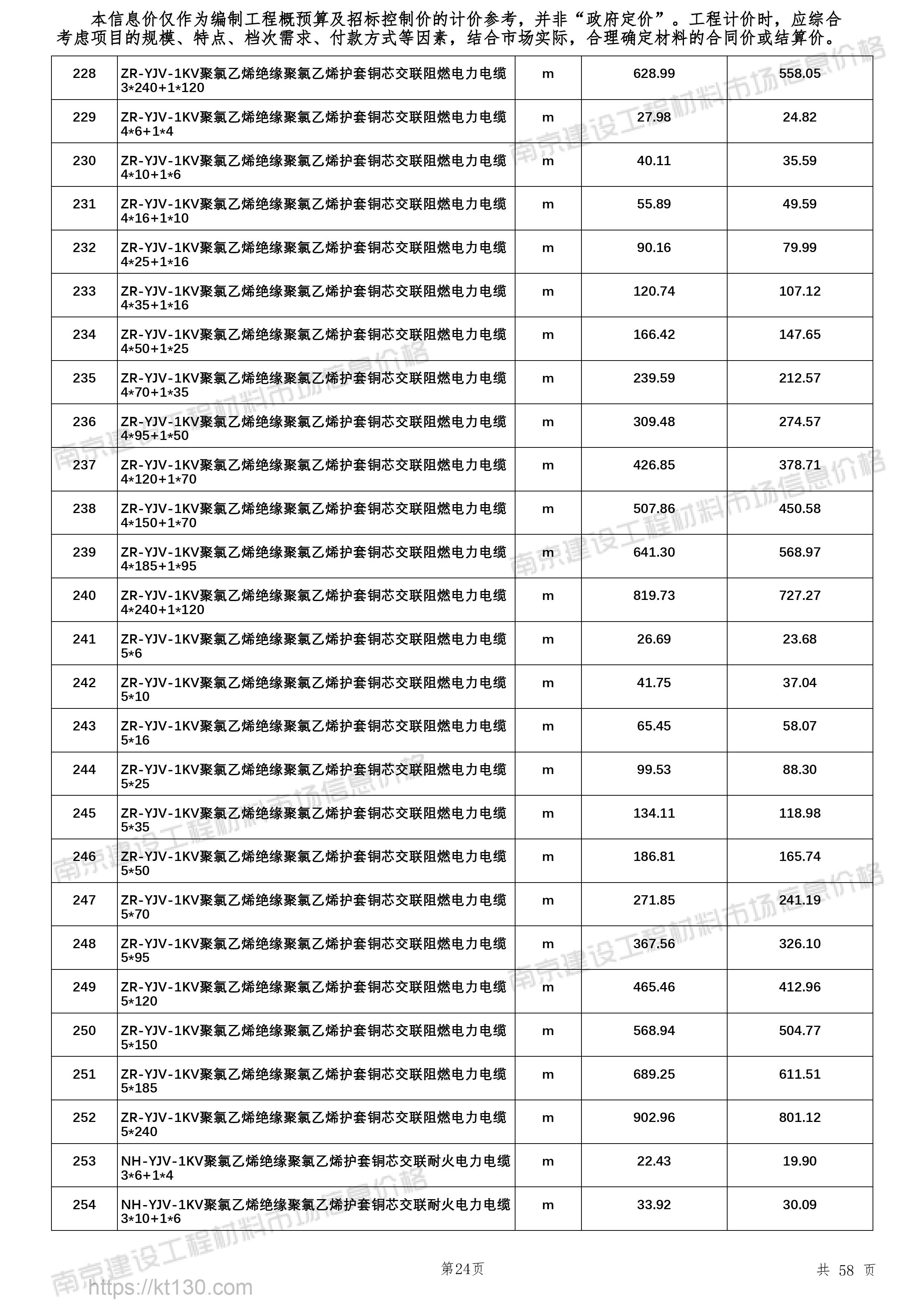 江苏省南京市2022年10月份阻燃电力电缆信息价